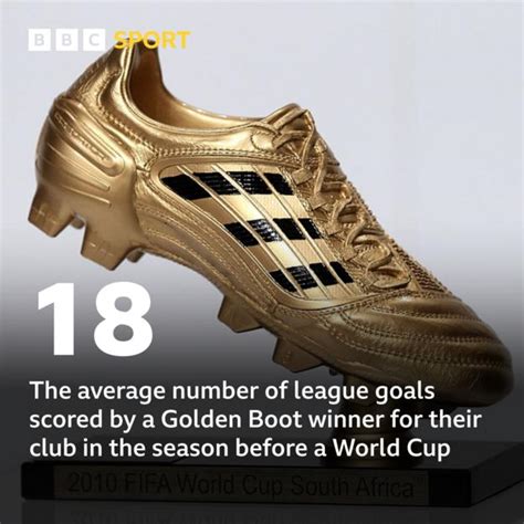 World Cup 2022: What makes a Golden Boot winner?