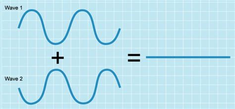 Passive vs Active vs Adaptive Noise Cancellation • Audiostance