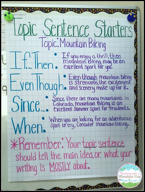 Teaching With a Mountain View: Topic Sentences