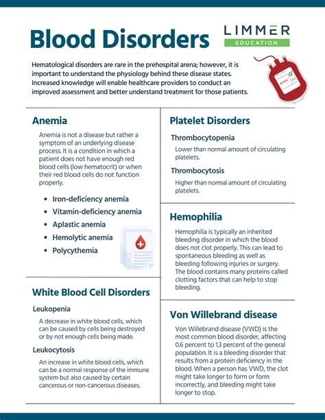 Back to the Basics: Blood Disorders – Limmer Education, LLC