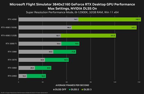 Nvidia GeForce RTX 4080 16GB up to 30 per cent faster than RTX 4080 ...