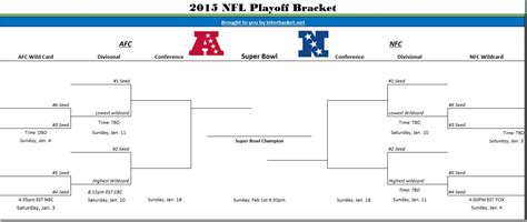 Nfl Playoffs 2019 Bracket - Printable 2019 20 Nfl Playoffs Bracket Pick ...