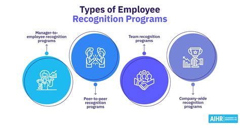 Employee Recognition Programs