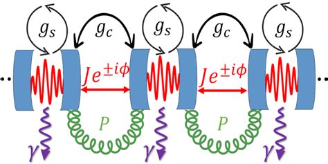 Driven-dissipative topological phases in parametric resonator arrays ...