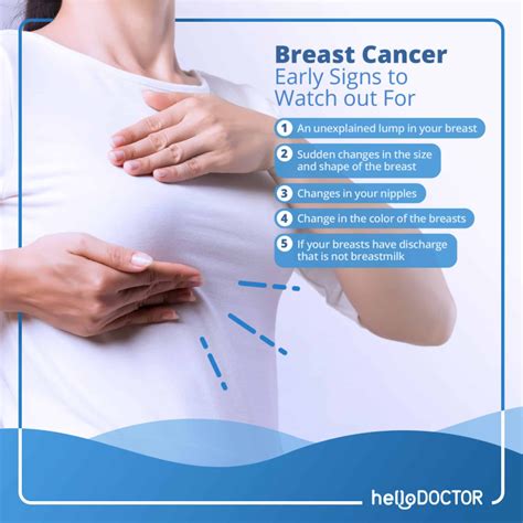 What Are the Causes of Breast Cancer? Find Out Here