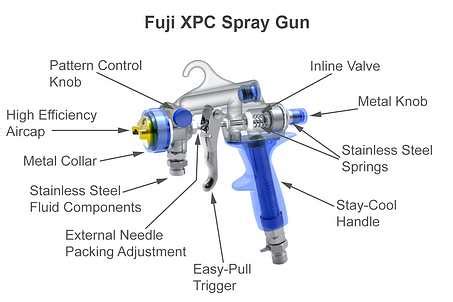 Best HVLP Spray Gun for Refinishing