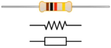 Resistor Symbol, working, Color code and Types - Analyse A Meter