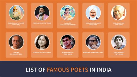 List Of Famous Poets In India | Famous Poets Names with Images