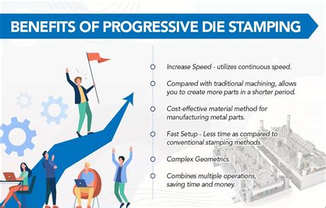 The Progressive Die: Tool for Prototype Parts Manufacturing - STAMOD