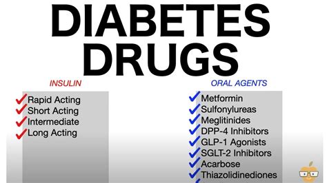 Insulin Diabetes Medications