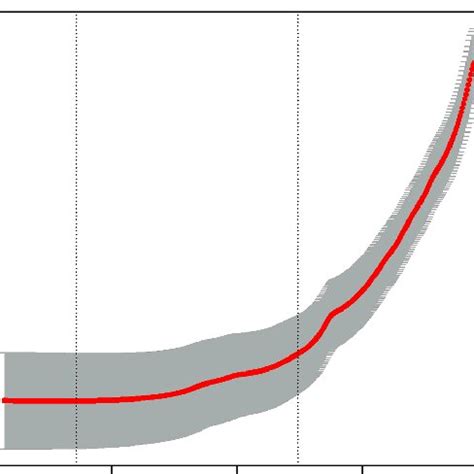 LASSO regression was used to extract features. (A) LASSO regression... | Download Scientific Diagram