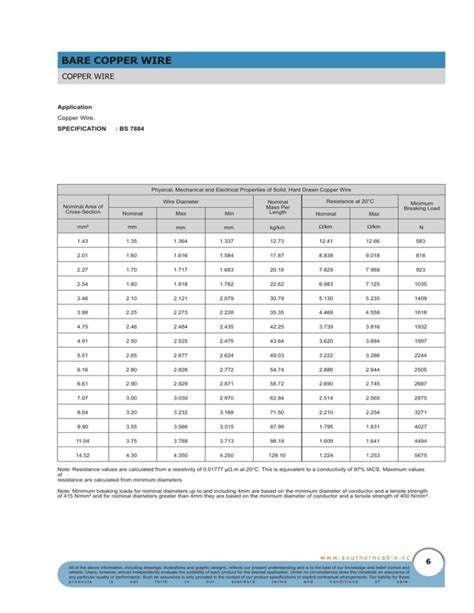 Application Copper Wire. SPECIFICATION : BS 7884