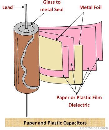 Paper Capacitor