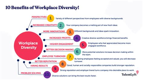 Top 10 Benefits of Diversity in the Workplace