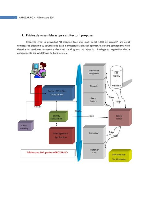 SOA Architecture Example