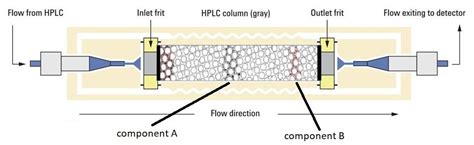 Chromatography with Supercritical Fluids SFC and Comparison with GC and HPLC - Wiki - Gas ...