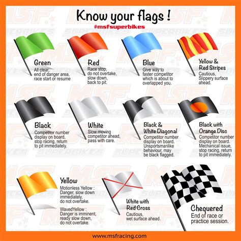 Racing Flags – MSF Racing Series