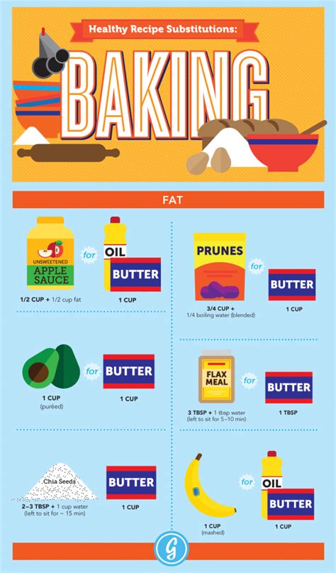 Healthy Baking Substitutes - Kunara