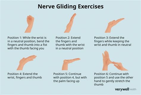 Ulnar Nerve Entrapment: Symptoms, Causes, Treatment