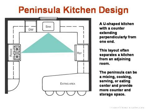 Peninsula Kitchen Floor Plans – Flooring Tips