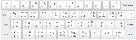 Vanavil Avvaiyar Tamil Keyboard Layout