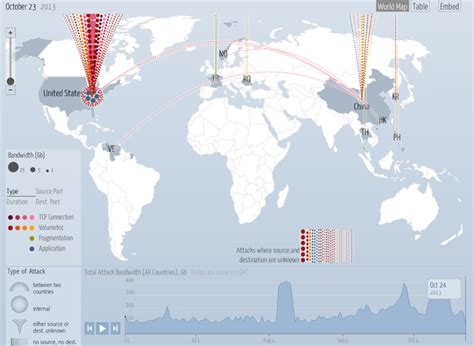 Live DDoS Attack Map | ISPreview UK Forum