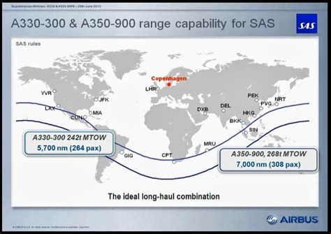 A350 XWB News: Scandinavian carrier SAS signs a MOU for 8 A350-900 XWB the week after Paris Air ...