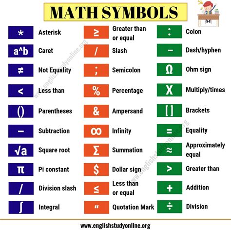 Math Code Words