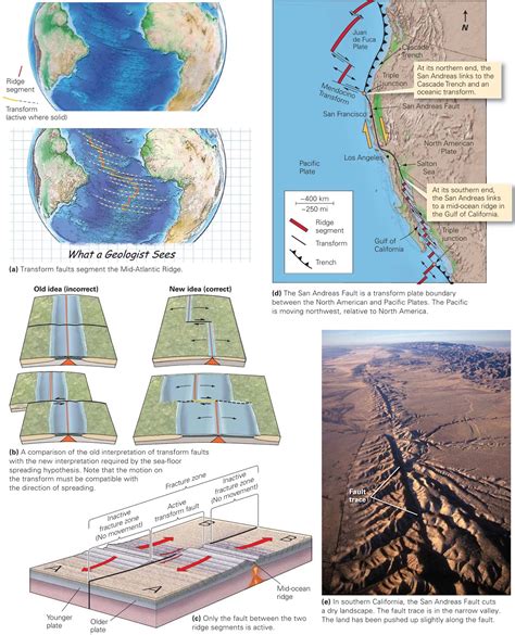 Learning Geology: Transform Plate Boundaries