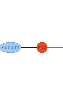 Illustration of an example semantic tree | Download Scientific Diagram