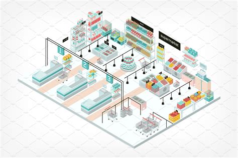 Supermarket Layout Plan