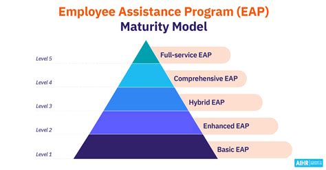 What Is an Employee Assistance Program (EAP)? - AIHR