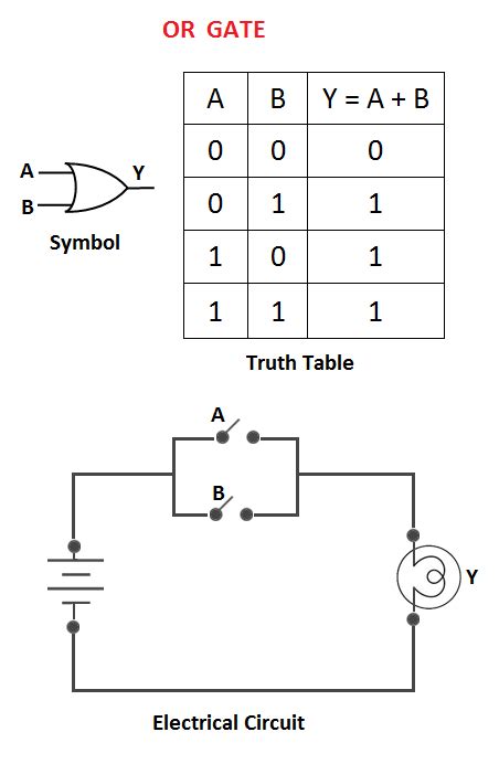 Logic Gates Truth Table And Diagram | Cabinets Matttroy