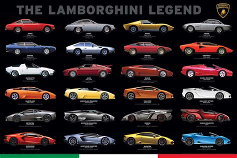 The Lamborghini Legend - Athena Posters