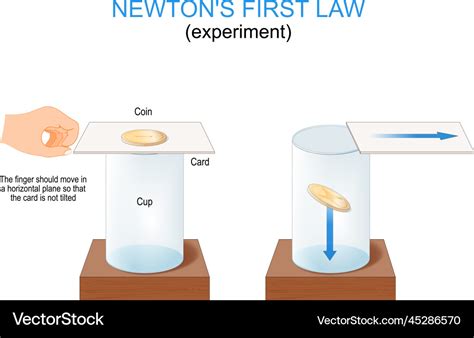 Newtons First Law Of Motion