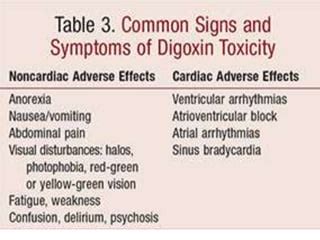 Digoxin toxicity | PPT