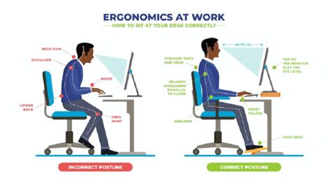 Ergonomics to Help Prevent Work-Related Injuries - Sancheti Hospital