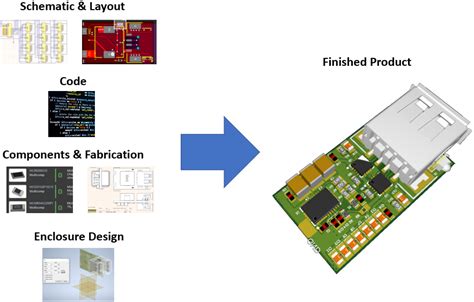 IoT PCB Design: It's More Than Just Hardware Development | Blogs | Altium