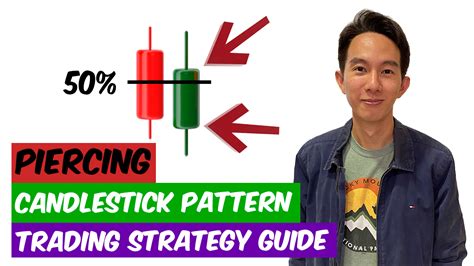 Piercing Pattern Candlestick Trading Strategy Guide | Synapse Trading