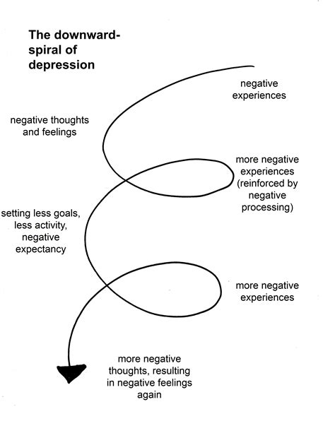 A-mode and the upward-spiral – Tutorial to life