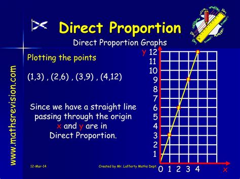 PPT - Direct Proportion PowerPoint Presentation, free download - ID:398520