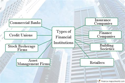 Financial markets: distinguishing between international banking and - pgbari.x.fc2.com