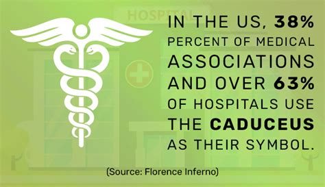 Medical Caduceus Symbol Can Affect Your Medical Practice Branding? - Blog