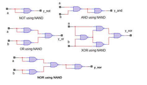 VHDL Tutorial – 7 NAND gate as universal gate using VHDL