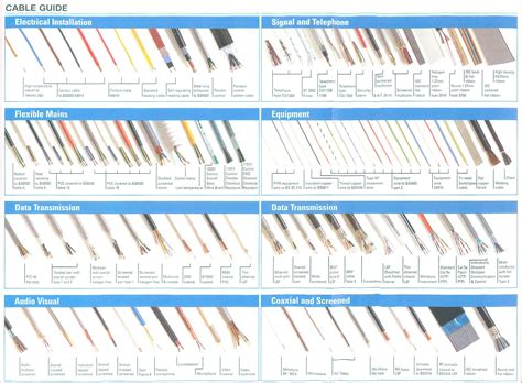 Cable & Wiring Guide | Type chart, Reference chart, Wire