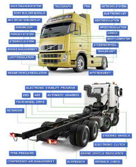 Truck Diagnostic Tool | TEXA | TXT MULTIHUB | IDC5 WITH BALTICDIAG LAPTOP