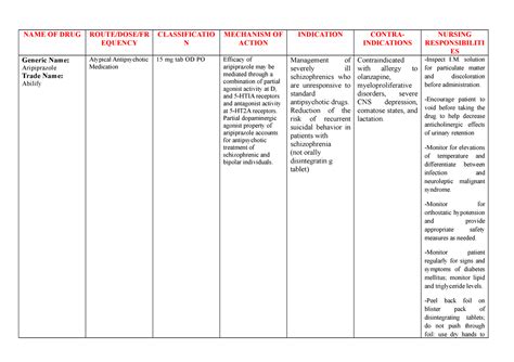 Aripiprazole - NAME OF DRUG ROUTE/DOSE/FR EQUENCY CLASSIFICATIO N ...