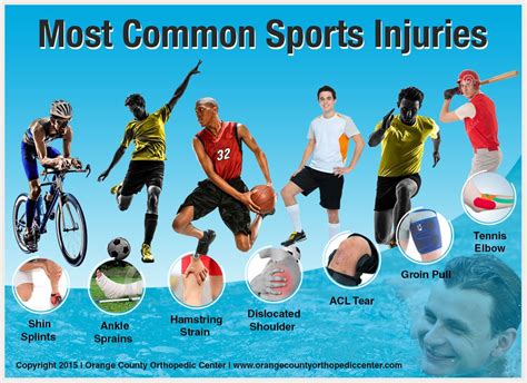 Sports Injuries