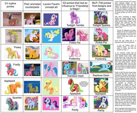 My Little Pony Character List With Pictures - PictureMeta