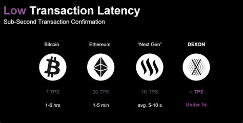 CoinReport DEXON raises $20m - CoinReport